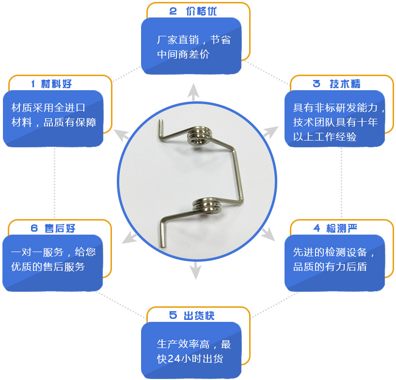 地彈簧是什么？地彈簧怎么安裝？